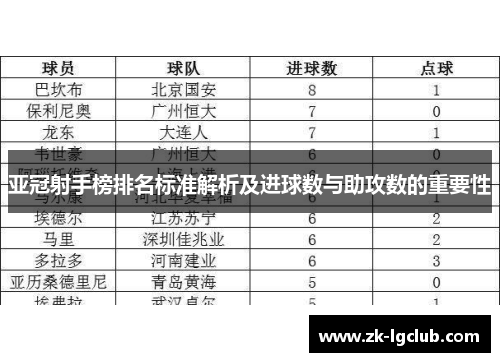 亚冠射手榜排名标准解析及进球数与助攻数的重要性 亚冠射手榜排名标准解析及进球数与助攻数的重要性