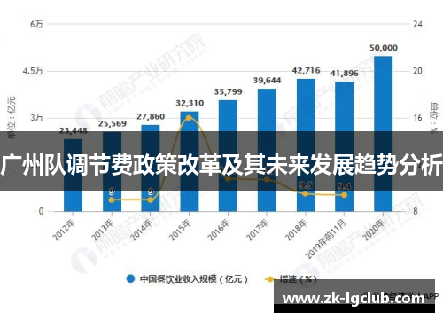 广州队调节费政策改革及其未来发展趋势分析 广州队调节费政策改革及其未来发展趋势分析