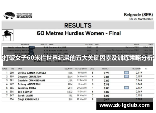 打破女子60米栏世界纪录的五大关键因素及训练策略分析