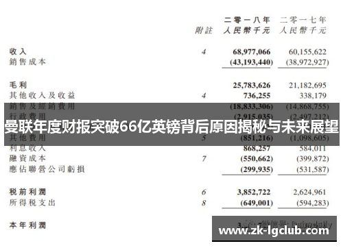 曼联年度财报突破66亿英镑背后原因揭秘与未来展望