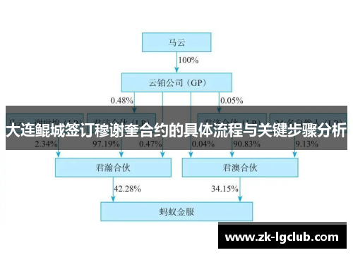 大连鲲城签订穆谢奎合约的具体流程与关键步骤分析 大连鲲城签订穆谢奎合约的具体流程与关键步骤分析