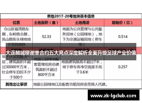 大连鲲城穆谢奎合约五大亮点深度解析全面升级足球产业价值