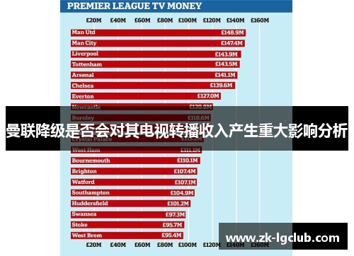 曼联降级是否会对其电视转播收入产生重大影响分析