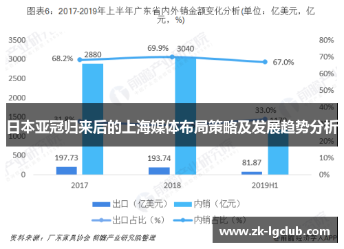 日本亚冠归来后的上海媒体布局策略及发展趋势分析 日本亚冠归来后的上海媒体布局策略及发展趋势分析