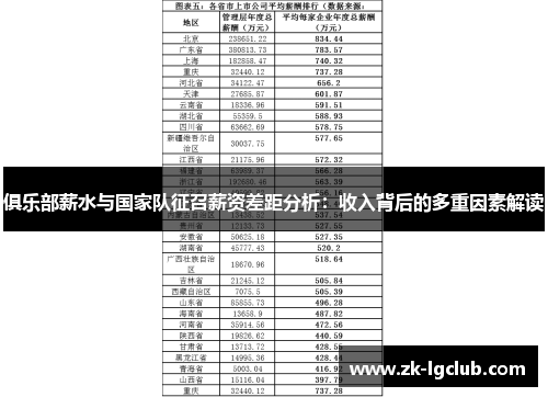 俱乐部薪水与国家队征召薪资差距分析:收入背后的多重因素解读 俱乐部薪水与国家队征召薪资差距分析:收入背后的多重因素解读