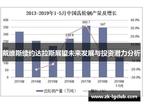 戴维斯续约达拉斯展望未来发展与投资潜力分析
