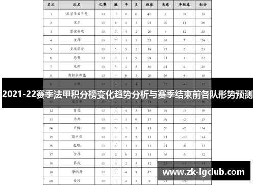 2021-22赛季法甲积分榜变化趋势分析与赛季结束前各队形势预测