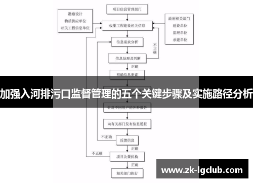 加强入河排污口监督管理的五个关键步骤及实施路径分析