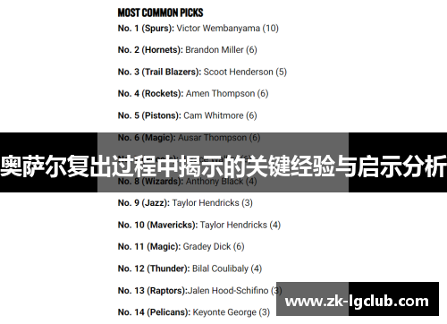 奥萨尔复出过程中揭示的关键经验与启示分析