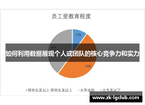 如何利用数据展现个人或团队的核心竞争力和实力