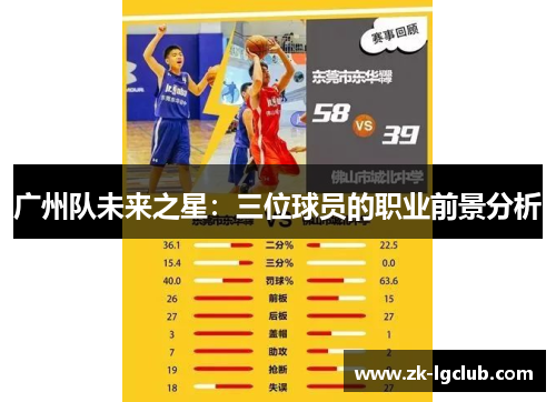 广州队未来之星：三位球员的职业前景分析