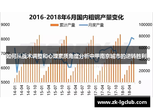 如何从战术调整和心理素质角度分析中甲南京城市的逆转胜利 如何从战术调整和心理素质角度分析中甲南京城市的逆转胜利