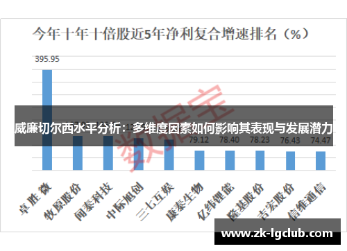 威廉切尔西水平分析:多维度因素如何影响其表现与发展潜力 威廉切尔西水平分析:多维度因素如何影响其表现与发展潜力