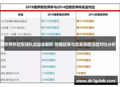 世界杯冠军球队奖励全解析 各国政策与奖金额度深度对比分析 世界杯冠军球队奖励全解析 各国政策与奖金额度深度对比分析