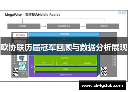 欧协联历届冠军回顾与数据分析展现 欧协联历届冠军回顾与数据分析展现