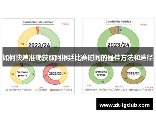 如何快速准确获取阿根廷比赛时间的最佳方法和途径 如何快速准确获取阿根廷比赛时间的最佳方法和途径