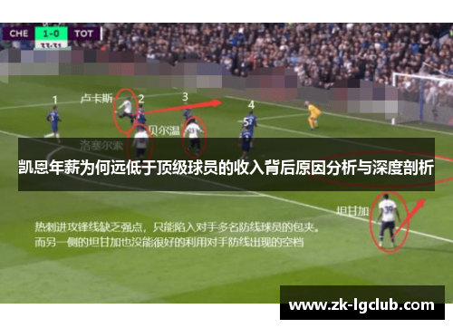 凯恩年薪为何远低于顶级球员的收入背后原因分析与深度剖析