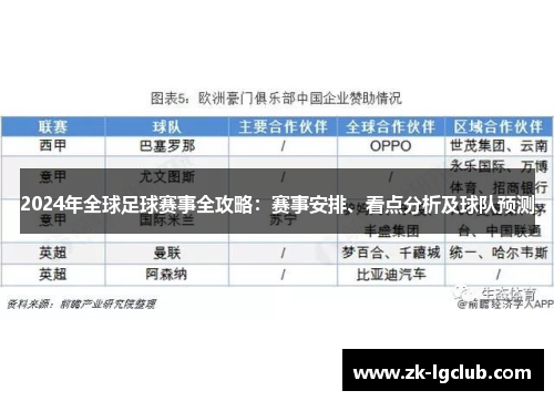 2024年全球足球赛事全攻略：赛事安排、看点分析及球队预测