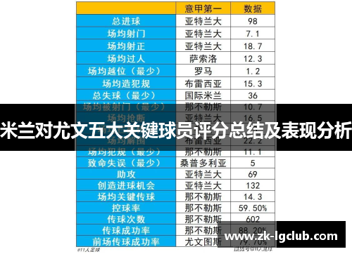 米兰对尤文五大关键球员评分总结及表现分析