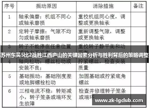 苏州东吴5比2战胜江西庐山的关键因素分析与胜利背后的策略调整