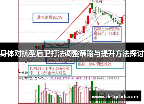 身体对抗型后卫打法调整策略与提升方法探讨