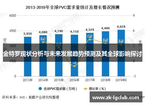 金特罗现状分析与未来发展趋势预测及其全球影响探讨 金特罗现状分析与未来发展趋势预测及其全球影响探讨