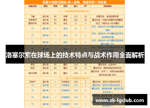 洛塞尔索在球场上的技术特点与战术作用全面解析 洛塞尔索在球场上的技术特点与战术作用全面解析