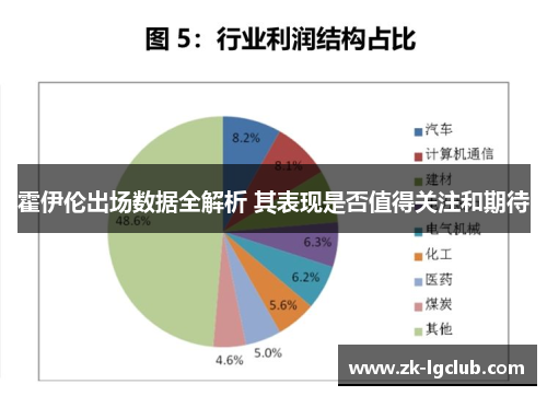 霍伊伦出场数据全解析 其表现是否值得关注和期待 霍伊伦出场数据全解析 其表现是否值得关注和期待
