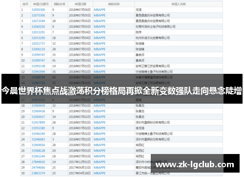 今晨世界杯焦点战激荡积分榜格局再掀全新变数强队走向悬念陡增