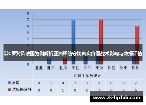 以C罗对阵法国为例解析亚洲杯防守端真实价值战术影响与数据评估 以C罗对阵法国为例解析亚洲杯防守端真实价值战术影响与数据评估