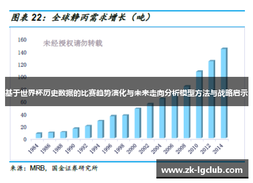 基于世界杯历史数据的比赛趋势演化与未来走向分析模型方法与战略启示 基于世界杯历史数据的比赛趋势演化与未来走向分析模型方法与战略启示