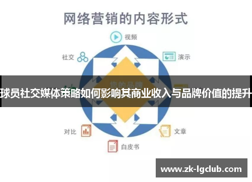 球员社交媒体策略如何影响其商业收入与品牌价值的提升