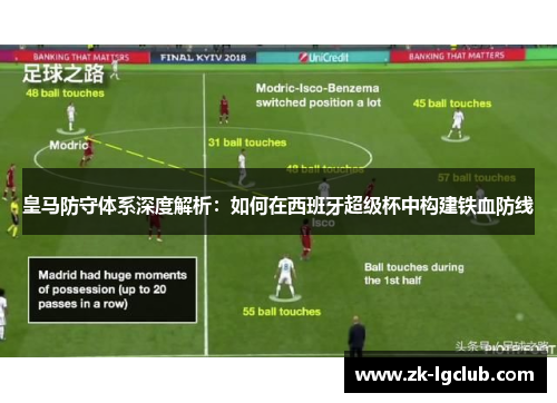 皇马防守体系深度解析：如何在西班牙超级杯中构建铁血防线