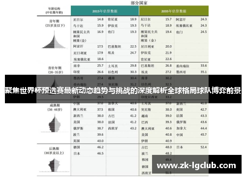 聚焦世界杯预选赛最新动态趋势与挑战的深度解析全球格局球队博弈前景