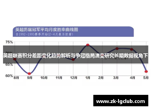 英超联赛积分差距变化趋势解析与争冠格局演变研究长期数据视角下